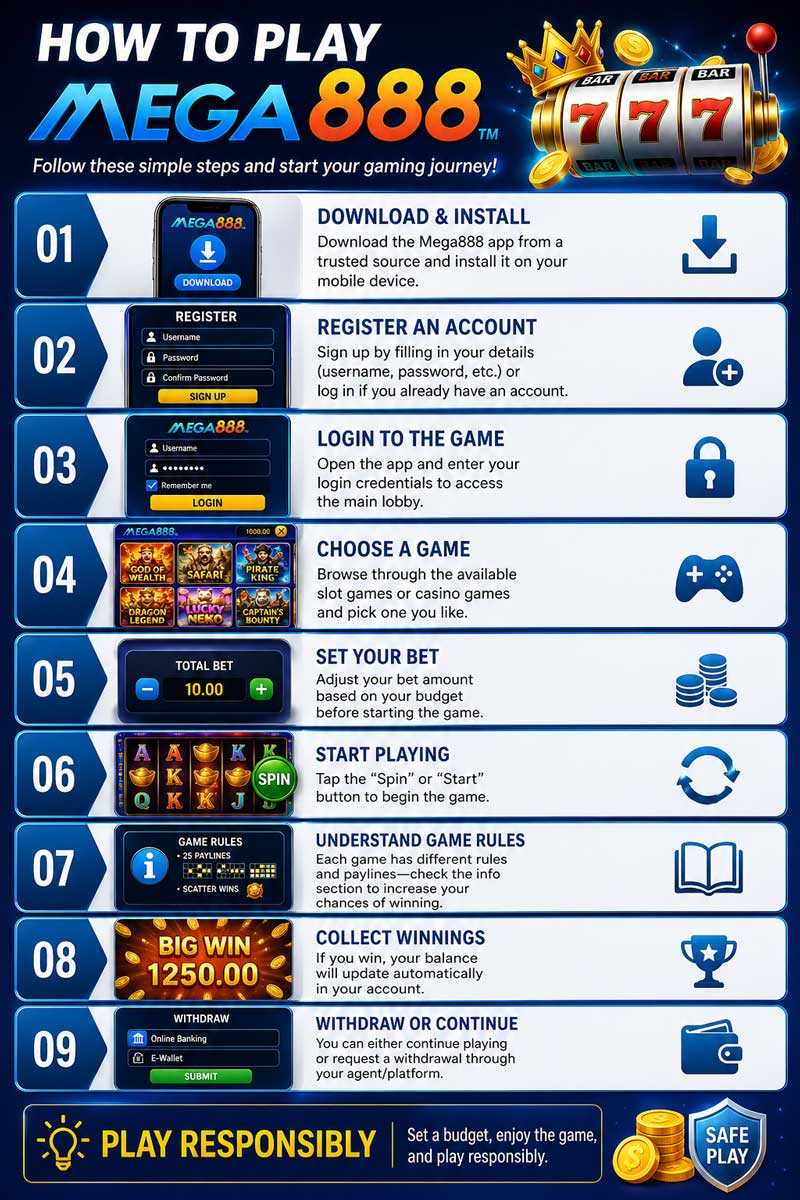 How-To-Play-Mega888-steps